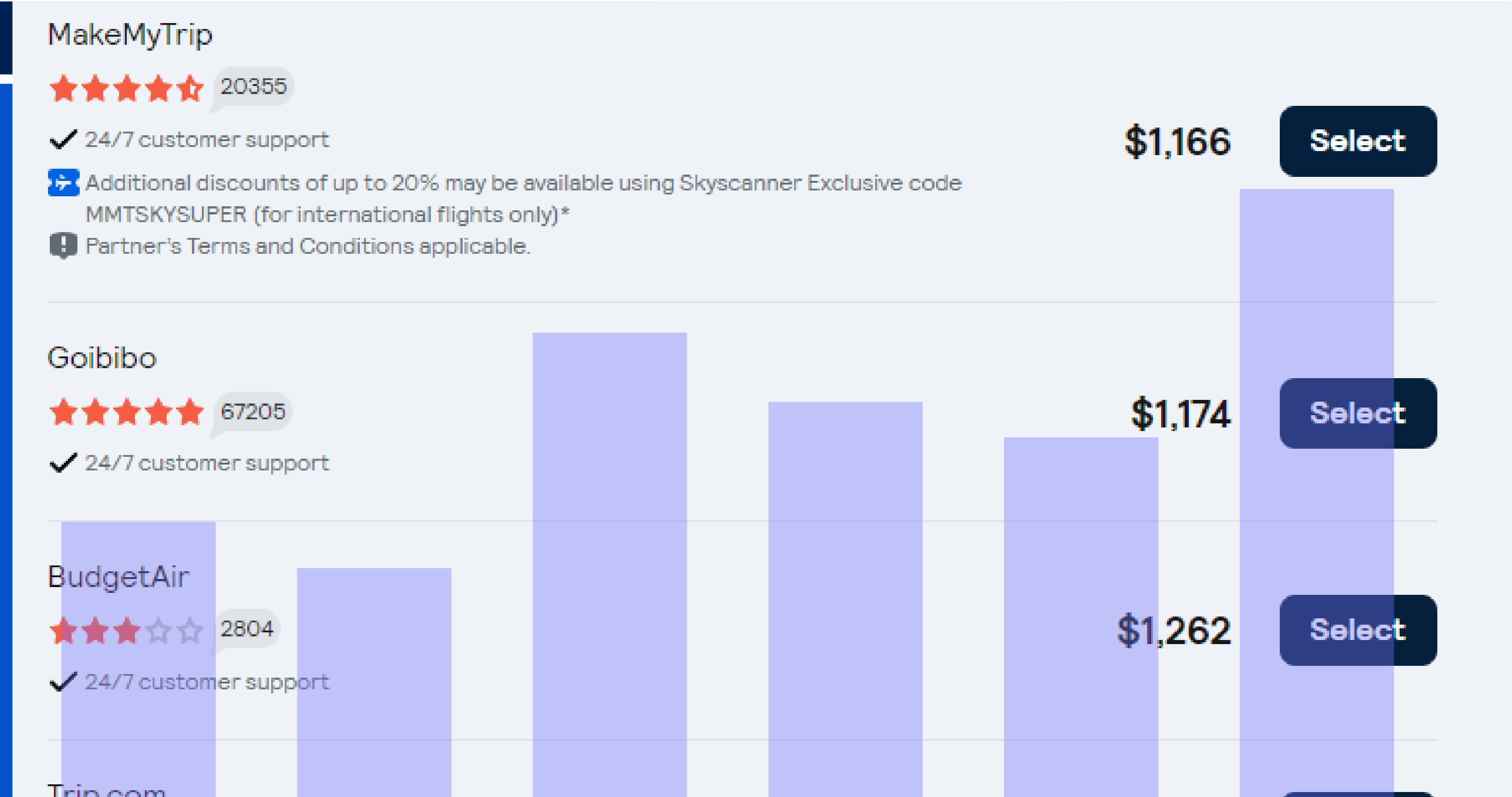 What Can You Achieve with Skyscanner Flight Data Scraping API